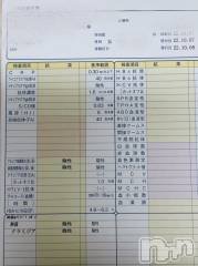 新潟デリヘルLOVE AFFAIR～秘密のデート(ラブアフェア～ヒミツノデート) 美雪さん【♪♪♪】(35)の10月12日写メブログ「 性病 」