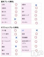 新潟人妻デリヘルLOVE AFFAIR～秘密のデート(ラブアフェア～ヒミツノデート) 美雪さん【♪♪♪】(35)の7月5日写メブログ「美雪の基本ぷれいについて(ノ°ο°)ノ°・*:.。.☆」