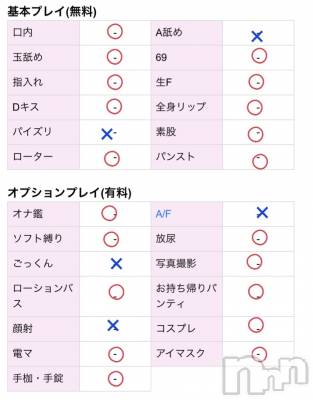 新潟人妻デリヘル LOVE AFFAIR～秘密のデート(ラブアフェア～ヒミツノデート) 美雪さん【♪♪♪】(35)の7月5日写メブログ「美雪の基本ぷれいについて(ノ°ο°)ノ°・*:.。.☆」