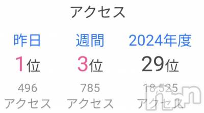 ����������ʥå��������륺�С����ʥå�Bar Peace(���ʥå��С� �ԡ���) �ҥʤ�1��19���̥�֥����֤���🥇��