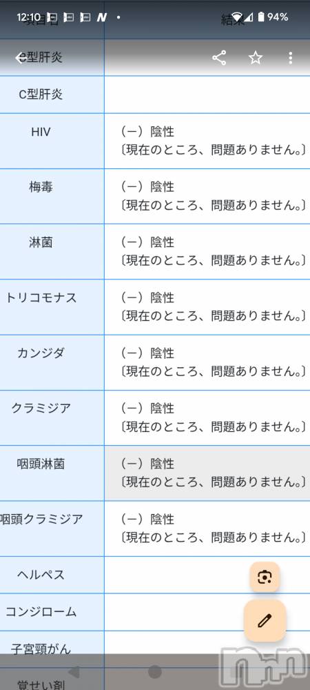 上越人妻デリヘルらぶ妻　～新潟の人妻が集う店～(ラブツマ) 立花なお★小柄M女(49)の6月19日写メブログ「検査発表💉」
