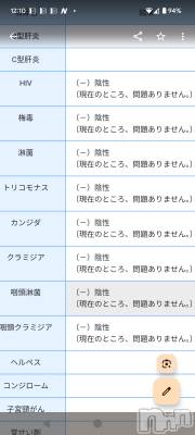 上越デリヘル らぶ妻　～新潟の人妻が集う店～(ラブツマ) 立花なお★小柄M女(49)の6月19日写メブログ「検査発表💉」
