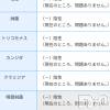 上越人妻デリヘル らぶ妻　～新潟の人妻が集う店～(ラブツマ) 立花なお★小柄M女(49)の6月19日写メブログ「検査発表💉」