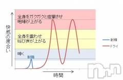 上越デリヘルらぶ妻　～新潟の人妻が集う店～(ラブツマ) 暁知さき★ドS(45)の12月18日写メブログ「今日も(@^▽^@)」
