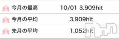 長野デリヘル恋のリフレイン(コイノリフレイン) はるか(39)の10月2日写メブログ「奇跡が起きました😳❣️❣️❣️」