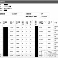新潟デリヘル 奥様特急 新潟店(オクサマトッキュウニイガタテン)の7月9日お店速報「太ってる？だから何？愛嬌で稼げるのが当店です！」