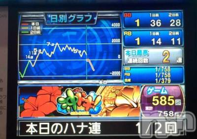 上越デリヘル 上越風俗出張アロママッサージ(ジョウエツフウゾクシュッチョウアロママッサージ) まどか★(35)の5月10日写メブログ「このデータを分析？」