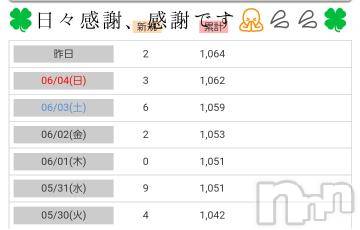 長野人妻デリヘル完熟マダム(カンジュクマダム) 円香(46)の6月6日写メブログ「日々感謝、感謝です🙏💦💦」