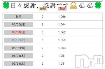 長野人妻デリヘル完熟マダム(カンジュクマダム) 円香(46)の6月7日写メブログ「日々感謝、感謝です🙏💦💦」