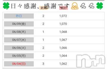 長野人妻デリヘル完熟マダム(カンジュクマダム) 円香(46)の6月11日写メブログ「日々感謝、感謝です🙏💦💦」