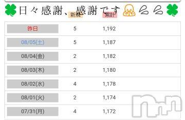 長野人妻デリヘル完熟マダム(カンジュクマダム) 円香(46)の8月7日写メブログ「日々感謝、感謝です🙏💦💦」