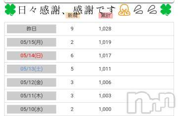 長野人妻デリヘル完熟マダム(カンジュクマダム)円香(46)の2023年5月17日写メブログ「日々感謝、感謝です🙏💦💦」