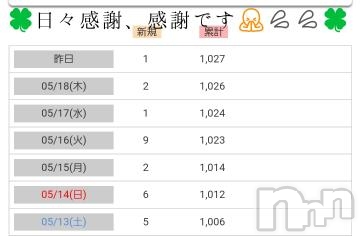 長野人妻デリヘル完熟マダム(カンジュクマダム)円香(46)の2023年5月20日写メブログ「日々感謝、感謝です🙏💦💦」