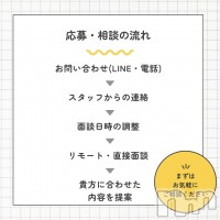 新潟コンパニオンクラブ HAPPY フォトギャラリー画像5