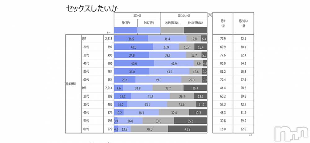 松本発ぽっちゃり癒し姫(イヤシヒメ) 40代☆小梅姫(42)の10月27日写メブログ「エッチしたい？したくない？」