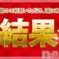長岡デリヘル Mimi(ミミ)の1月4日お店速報「【見逃し厳禁】ドリームチケット当選発表中！！！！」