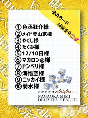 長岡デリヘル Mimi(ミミ) チョコ【SPアドバイザー】(24)の2月18日写メブログ「『おはようございます🐵』」
