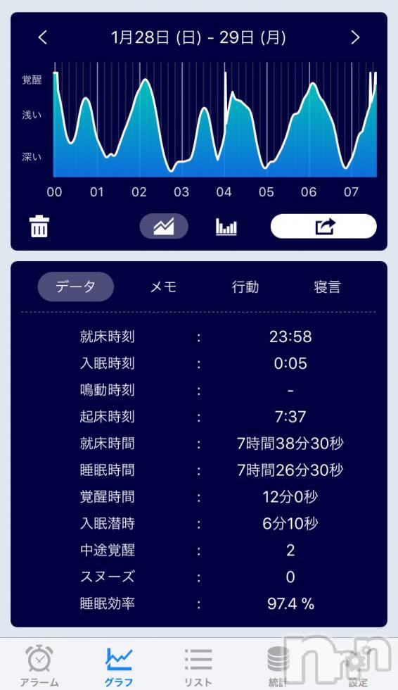 襳ѥ˥󥯥Sugar(奬) 椫21̥֥sleepmeister
