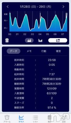 襳ѥ˥󥯥Sugar(奬) 椫(23)21̥֥sleepmeister