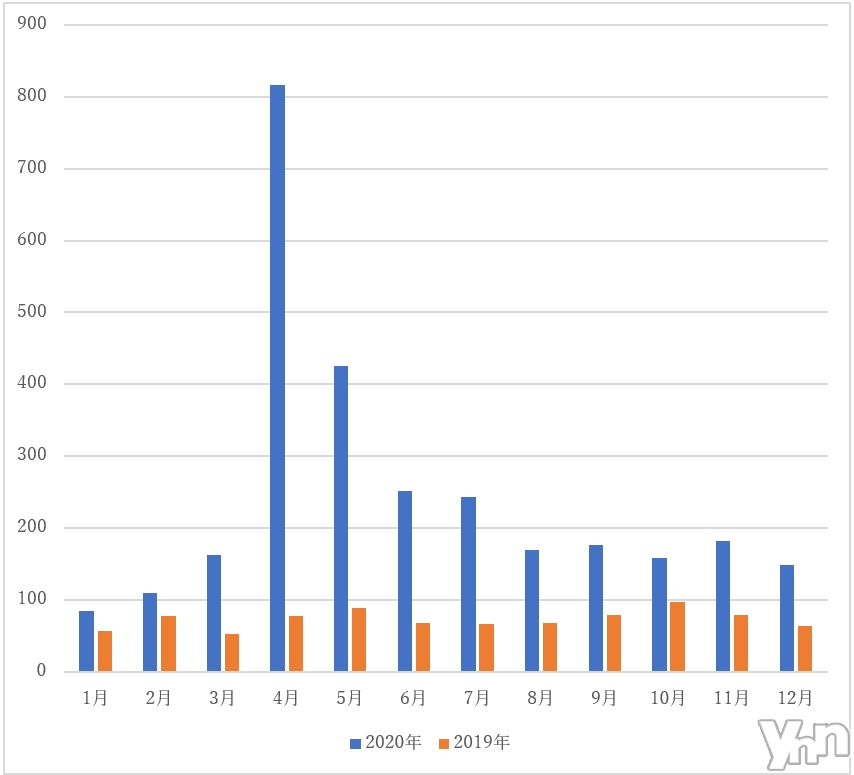���ƥ饹�������ʲҤΰ�ǯ�֤����̥ǡ����򥢥åפ��ޤ���