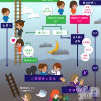 「辞められない貯まらない。風俗嬢の悩みごと」リディラバジャーナル・性風俗特集