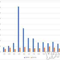 風テラス・コロナ禍の一年間の相談データをアップしました