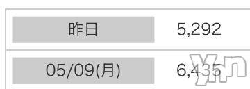 甲府ソープオレンジハウス りいな(19)の5月11日写メブログ「感激??」