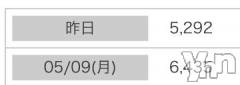 甲府ソープオレンジハウス りいな(19)の5月11日写メブログ「感激??」