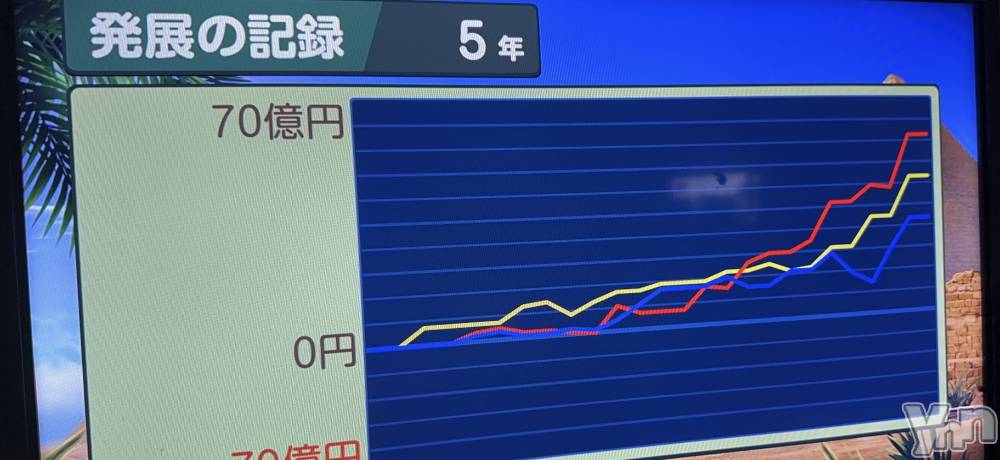 ���ܥ���Х��顦�����CLUB WONDER(����� ������) ������5��23���̥�֥�����🙂‍↕️❤️‍🔥��