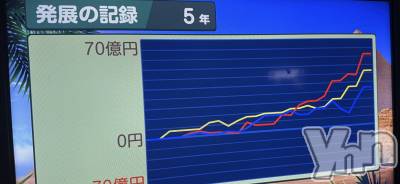 ���ܥ���Х��顦�����CLUB WONDER(����� ������) ����(27)��5��23���̥�֥�����🙂‍↕️❤️‍🔥��