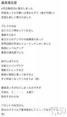 甲府ソープBARUBORA(バルボラ) みくる(21)の4月15日写メブログ「2回目の口コミ♡」