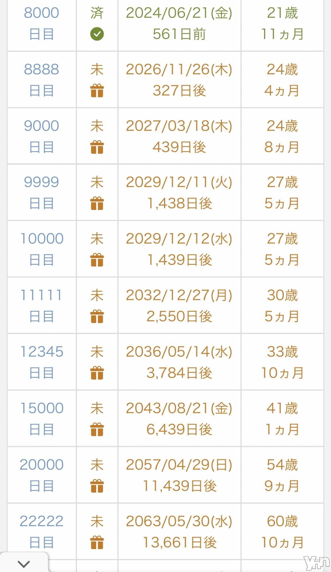 ���ܥ���Х��顦�����CLUB HEARTS(����֥ϡ���) ��2026ǯ1��3���̥�֥��������ޤ�Ƥ��鲿������