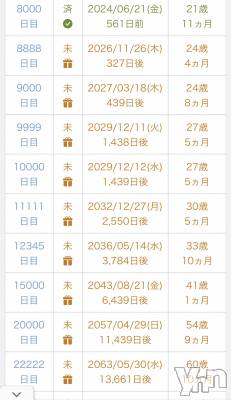 ���ܥ���Х��顦�����CLUB HEARTS(����֥ϡ���) �ޤʤ�(23)��1��3���̥�֥��������ޤ�Ƥ��鲿������