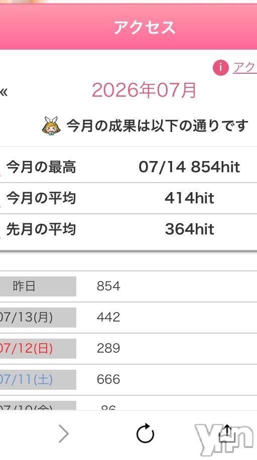 甲府デリヘル甲府人妻隊(コウフヒトヅマタイ) すばる(42)の7月15日写メブログ「ねぇ。知ってる？」