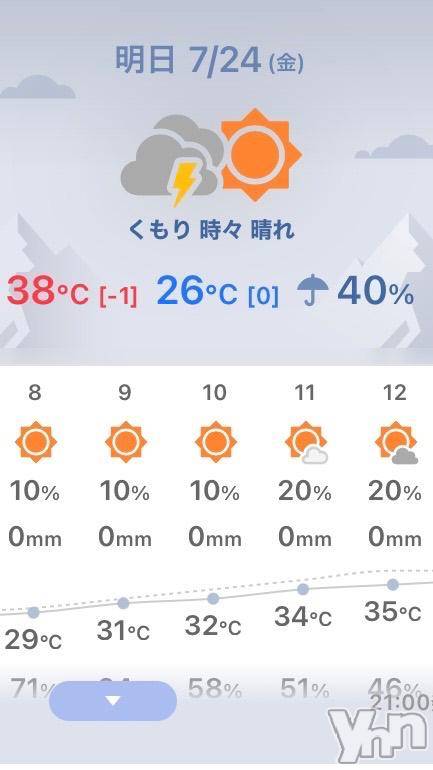甲府デリヘル甲府人妻隊(コウフヒトヅマタイ) すばる(42)の7月23日写メブログ「暑い🥵」