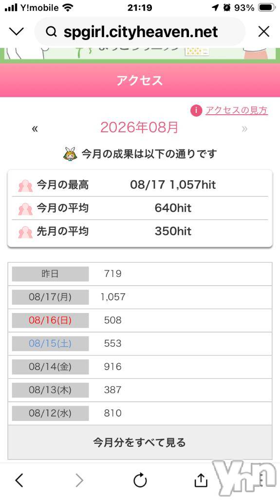 甲府デリヘル甲府人妻隊(コウフヒトヅマタイ)すばる(42)の2026年8月19日写メブログ「いっぱい見てくれて♡♡」