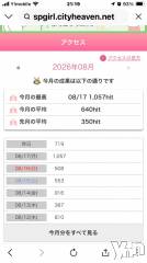 甲府デリヘル甲府人妻隊(コウフヒトヅマタイ) すばる(42)の8月19日写メブログ「いっぱい見てくれて♡♡」