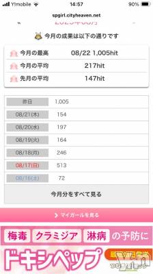 甲府デリヘル 甲府人妻隊(コウフヒトヅマタイ) すばる(42)の8月23日写メブログ「みんな、見てくれてありがとう❤」