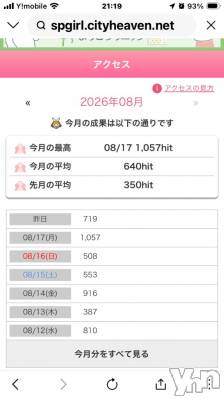 甲府デリヘル 甲府人妻隊(コウフヒトヅマタイ) すばる(42)の8月19日写メブログ「いっぱい見てくれて♡♡」