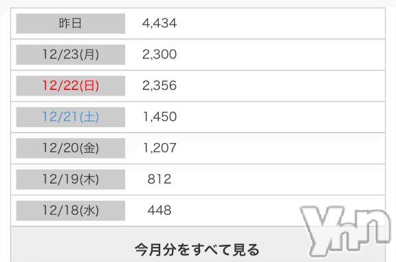 甲府ソープオレンジハウス ちゃま(19)の12月25日写メブログ「アクセス数！！！！」