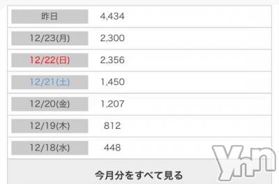 甲府ソープ オレンジハウス ちゃま(19)の12月25日写メブログ「アクセス数！！！！」