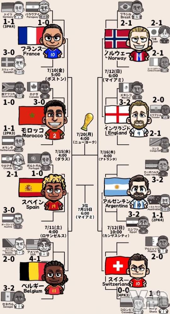 甲府デリヘル甲府人妻城(コウフヒトヅマジョウ) りおな(30)の7月8日写メブログ「W杯⚽️ベスト8進出🩵🤩✨」