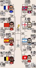 甲府デリヘル甲府人妻城(コウフヒトヅマジョウ) りおな(30)の7月8日写メブログ「W杯⚽️ベスト8進出🩵🤩✨」