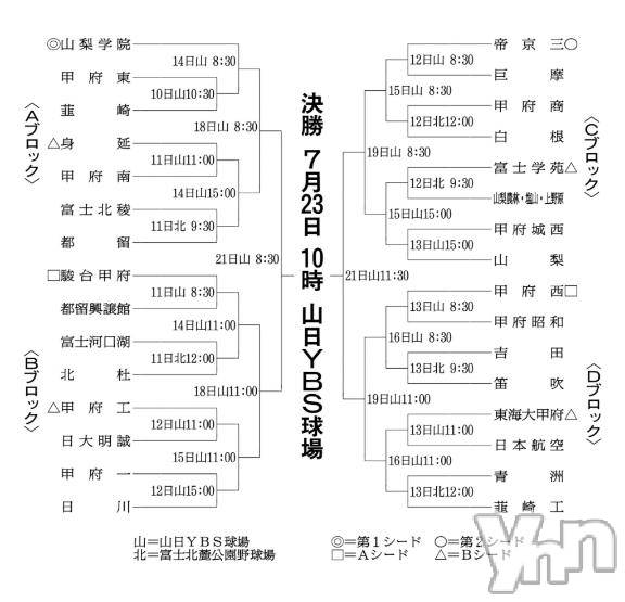 甲府デリヘル甲府人妻城(コウフヒトヅマジョウ) りえ(43)の7月3日写メブログ「質問😳」