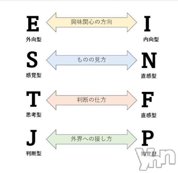 甲府ソープBARUBORA(バルボラ)ぬん(18)の2025年6月20日写メブログ「ISTP」